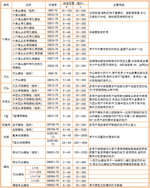 標準件品種區分.png