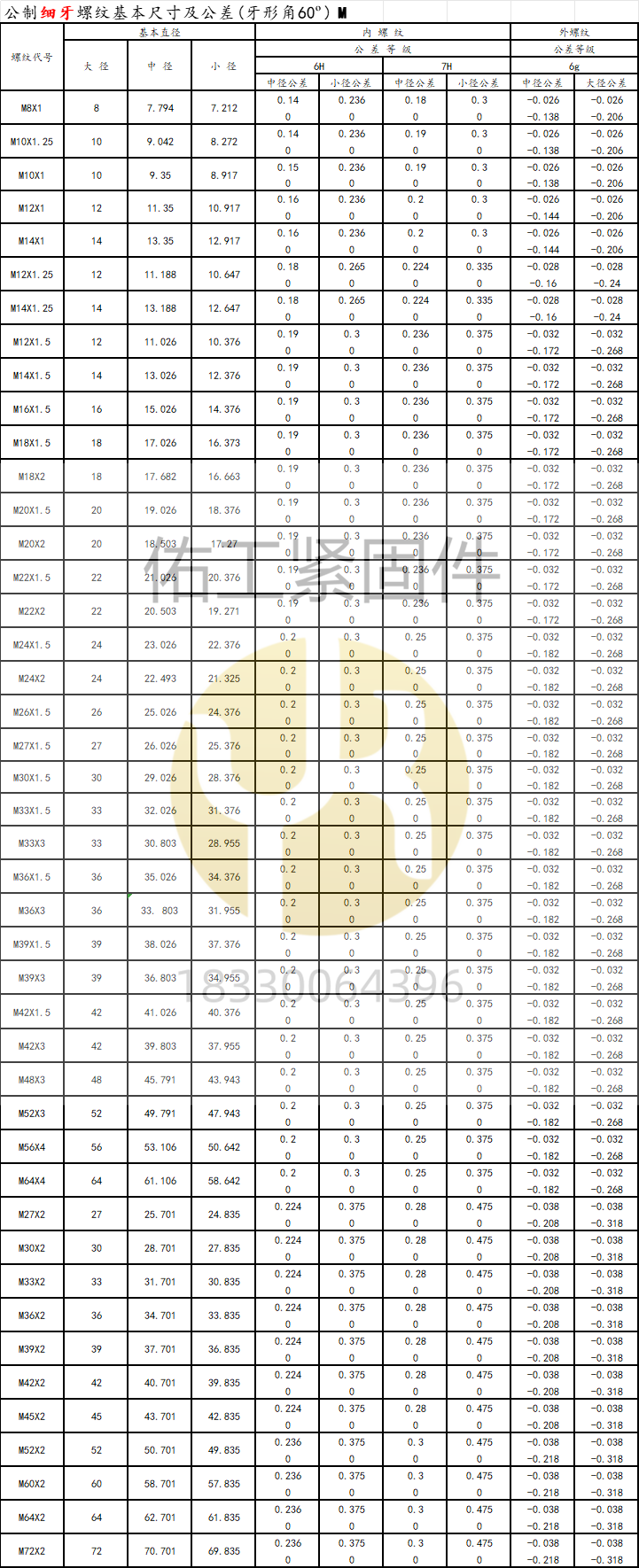 細扣細牙緊固件數據內外.png