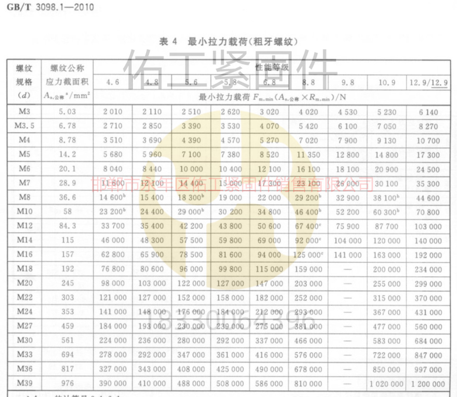 GB3098.1標準硬度拉力粗牙M3-M39載荷能力.jpg