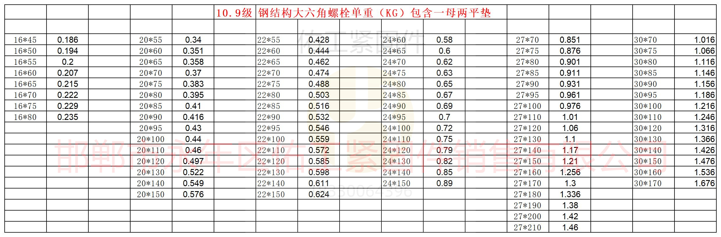 鋼結構大六角螺栓重量.jpg