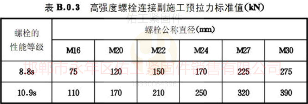 預拉力數(shù)據(jù)預緊力.png