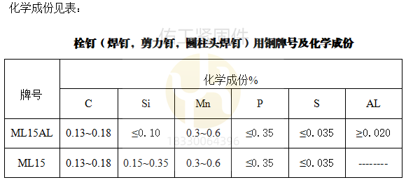 焊釘栓釘材質(zhì)化學(xué)成份.png