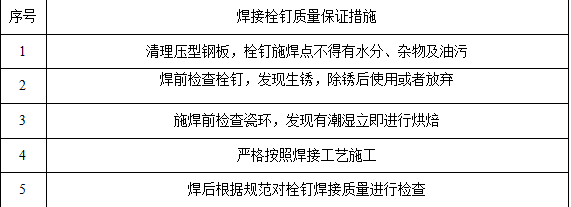 栓釘質(zhì)量保證措施.png