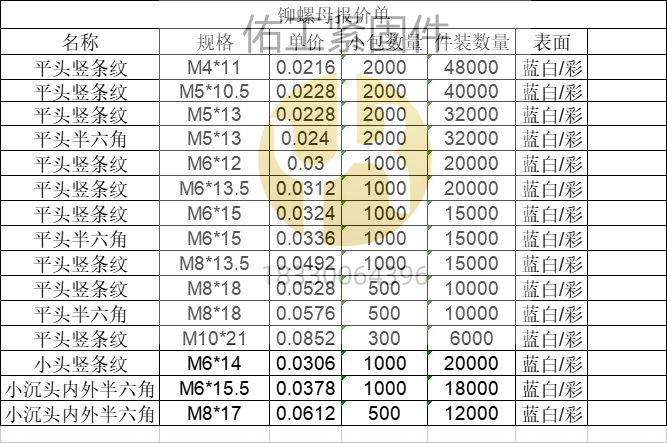 鉚螺母-1.2價(jià)格表.jpg