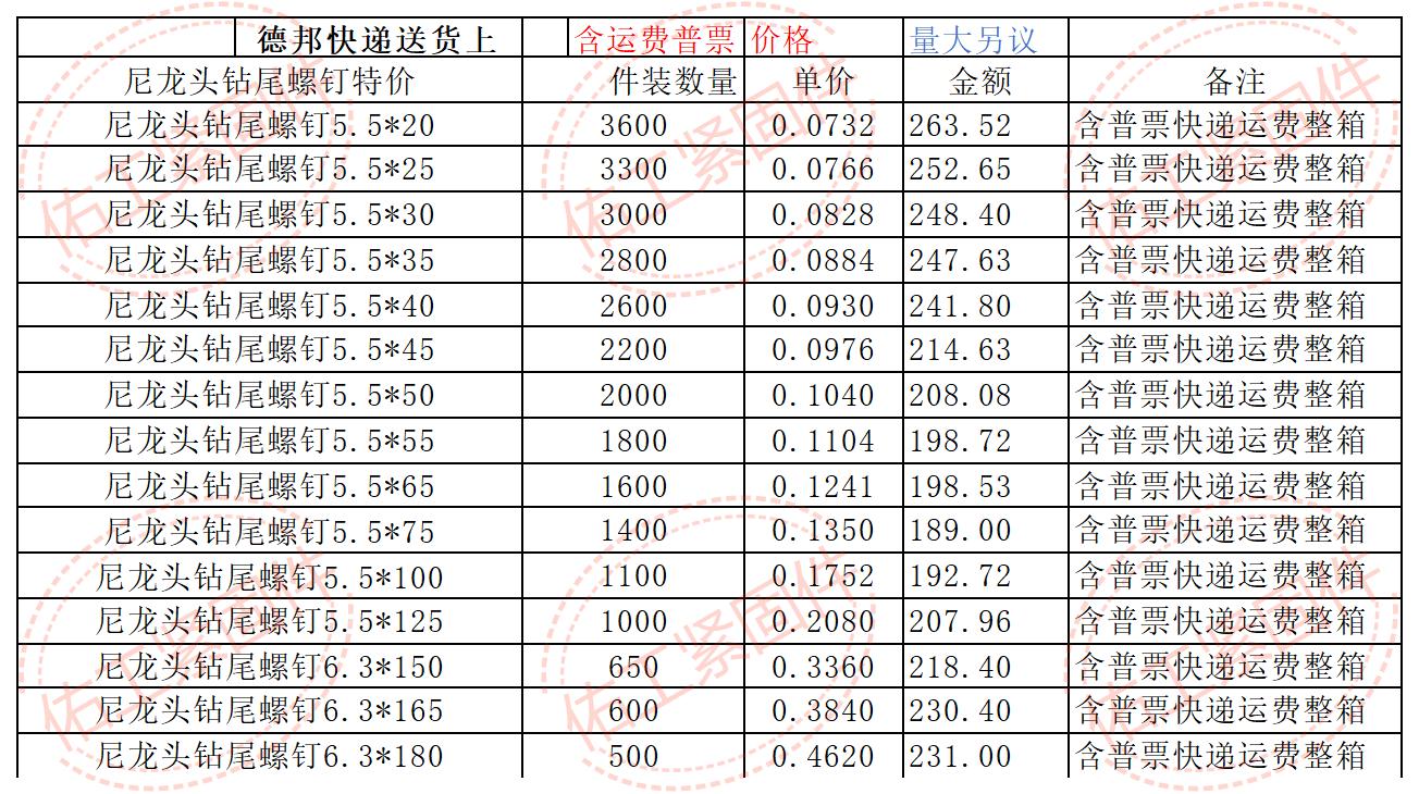 尼龍頭鉆尾1.2倍價格和包裝數量.jpg