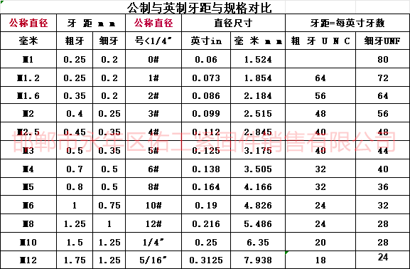 公制與英制牙距和規(guī)格對(duì)比.png